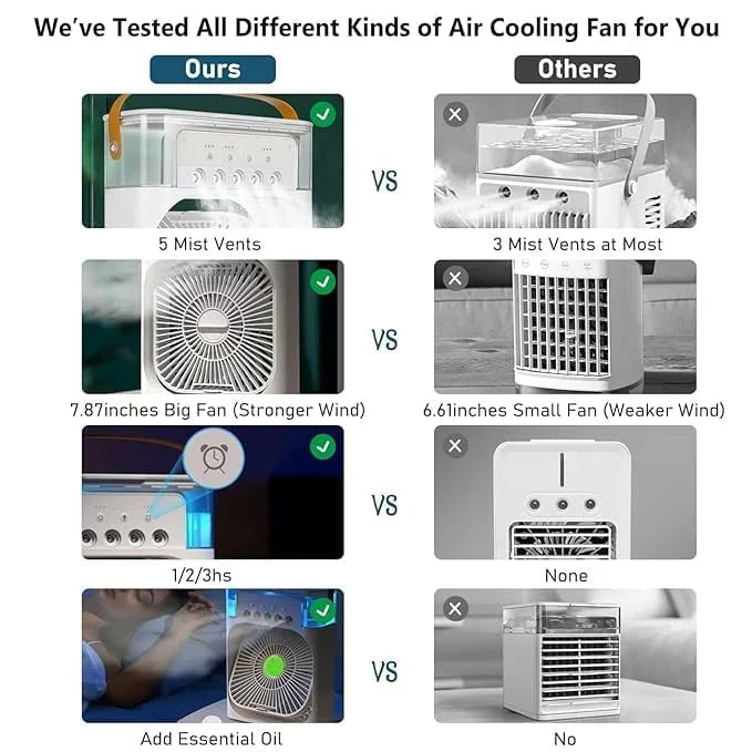 Fan Air Cooler fan USB Electric Fan